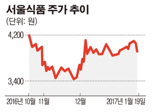 서울식품공업, 62억 규모 수원시 음식물자원화시설 운영 수주