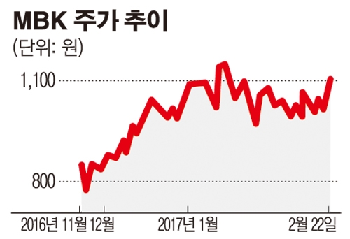 MBK, ‘CNP차앤박 OEM 생산기업’ 스킨앤스킨 합병 완료
