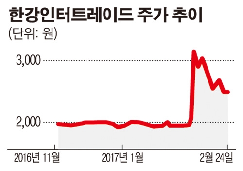 한강인터트레이드, 작년 실적 껑충… 매출 500억·영업익 100억