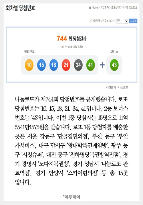 [클립뉴스] 로또 제744회, 1등 15명 ‘11억씩’… 배출점은? 노다지복권방·나눔로또 판교역점·단골집편의점