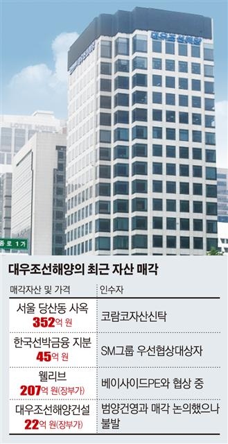 대우조선 P플랜 가능성..자회사 웰리브 매각 무산되나