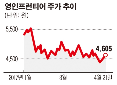 [SP] 영인프런티어, 글로벌 바이오기업 유전자 연구 장비 국내 독점 공급