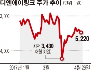 디엔에이링크, 스포츠락커룸 판매계약 체결