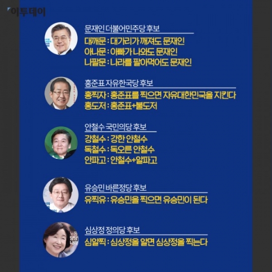 [클립뉴스] ‘어대문’ ‘대미안’ ‘심알찍’… “대선 후보들, 세 글자로 싸운다”