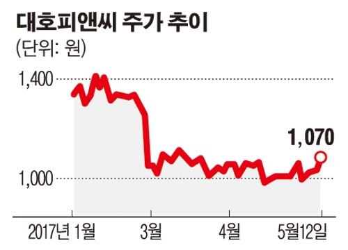 [코스닥 픽] 대호피앤씨, 올해 성장성 지표 훈풍으로 시작