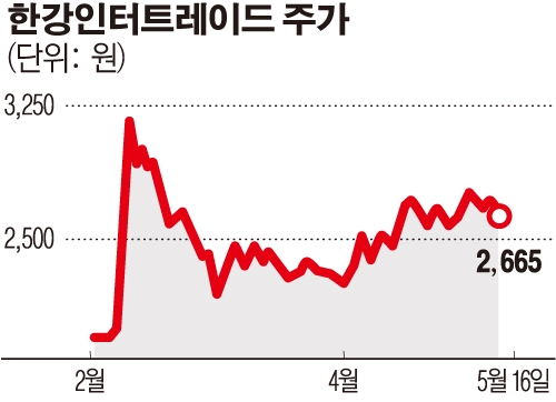 [SP분석]한강인터트레이드, MP그룹 효자로… 1분기 매출 전년比 42% 증가