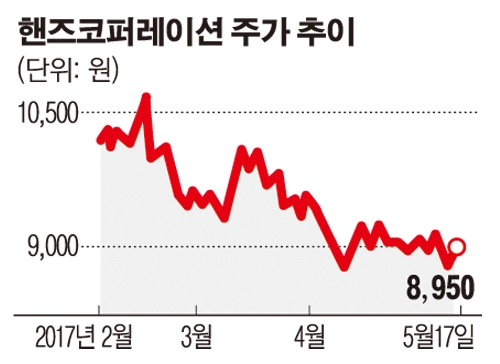 핸즈코퍼레이션, 1분기 매출 1586억…영업이익 79억 달성