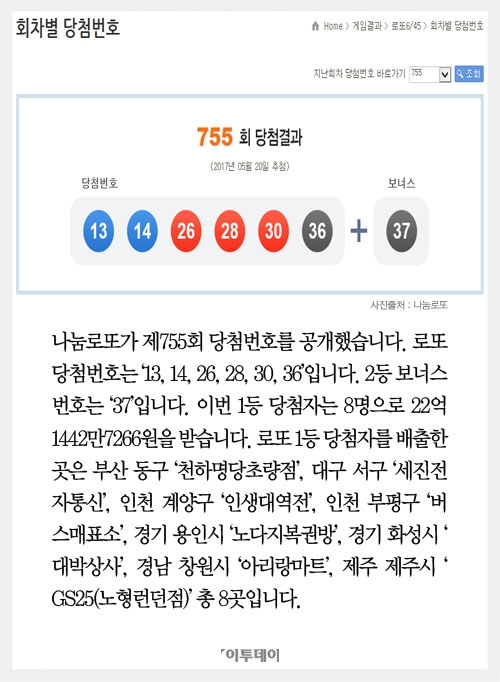 [클립뉴스] 로또 제755회, 1등 8명 ‘22억씩’… 배출점은? 인생대역전·노다지복권방·버스매표소