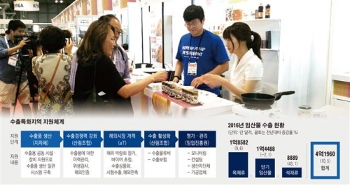 [농업이 미래다]밤·표고·대추·산양삼 등 ‘숲속 보물’ 올해 5억달러 수출