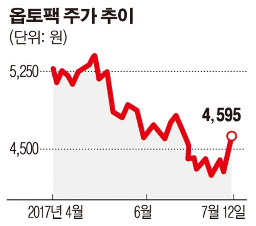 [SP] 옵토팩, 차량용 등 국내 유일 CSP생산…中 영업망 확대 추진