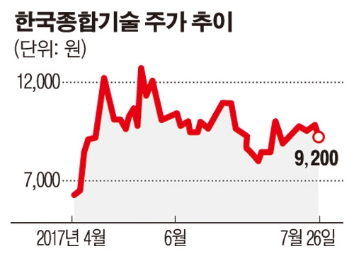 한국종합기술, 8월 2일 본입찰 확정…달아오르는 인수전