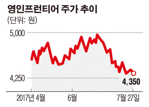 영인프런티어, 6조 세포바이오 시장…삼성바이오로직스 등 유세포분석기 공급 확대