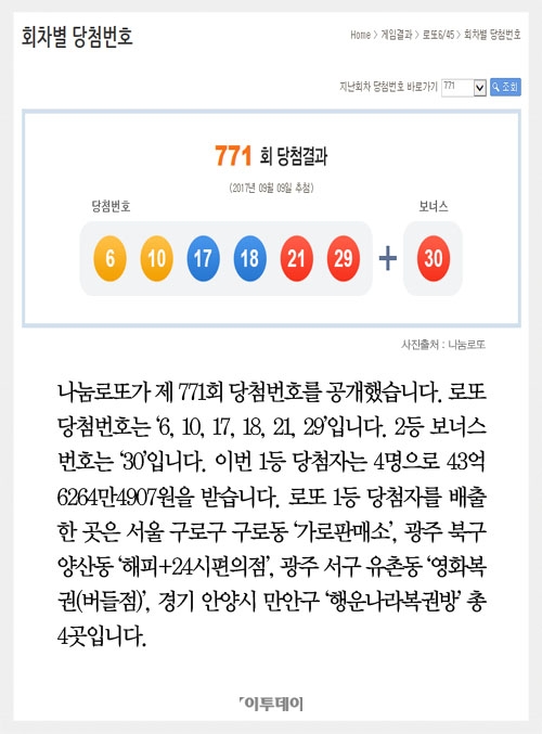 [클립뉴스] 로또 제771회, 1등 4명 ‘43억씩’… 배출점은? 행운나라복권방·가로판매소·영화복권
