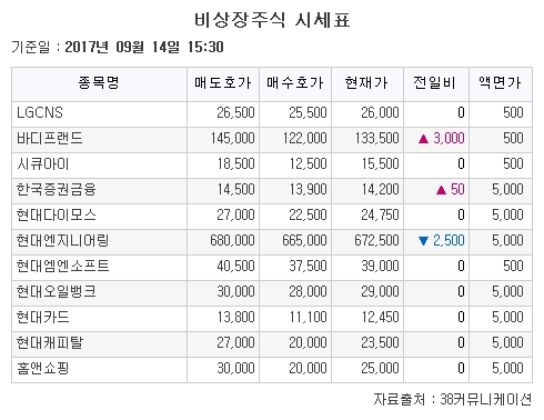 [장외시황] 다음주 상장 앱클론ㆍ선익시스템, 엇갈린 반응