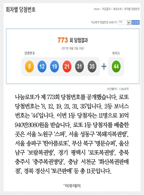 [클립뉴스] 로또 제773회, 1등 명 ‘16억씩’… 배출점은? 한아름로또·복돼지복권방·로또복권방