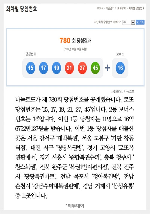 [클립뉴스] 로또 제780회, 1등 11명 ‘16억씩’… 배출점은? 로또복권판매소·삼성유통·정아복권방