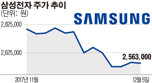 12일 연속 삼성전자 주식 판 외국인…반도체주 이상 없나