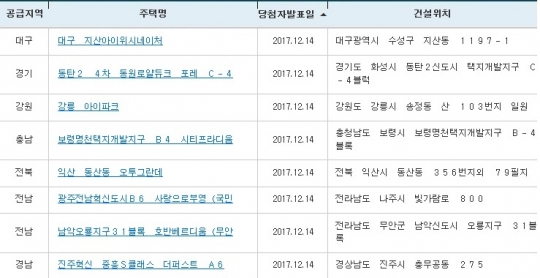 아파트투유, ‘강릉 아이파크’·‘광주전남혁신도시B6 사랑으로부영’ 등 청약 당첨자 발표
