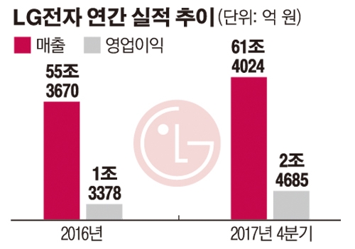 LG전자, 올해 스마트폰 어쩌나