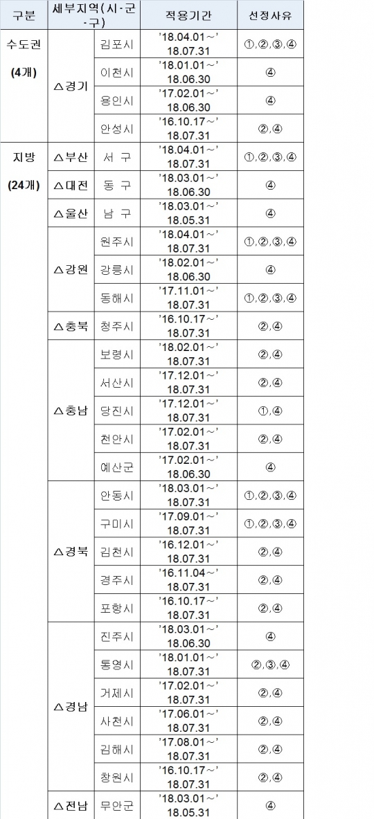 화성 아파트 투시도