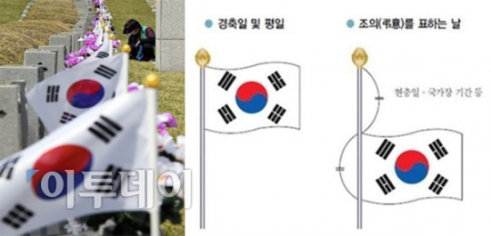현충일, 올바른 태극기 게양법 