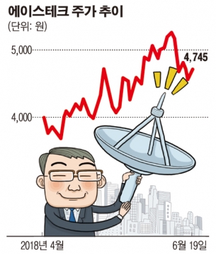 [SP] 에이스테크, 5G 핵심기술 보유…삼성전자·통신장비사 직접 납품