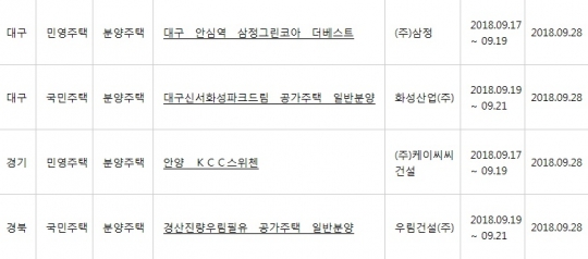 아파트투유, ‘안양 KCC스위첸’·‘대구 안심역 삼정그린코아 더베스트’ 등 청약 당첨자 발표
