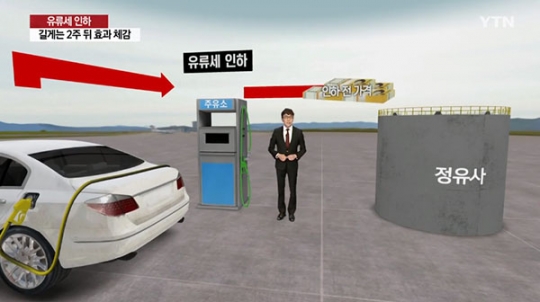 10% 이상 오른 기름값, 직영주유소만 반영…소비자 반응은?