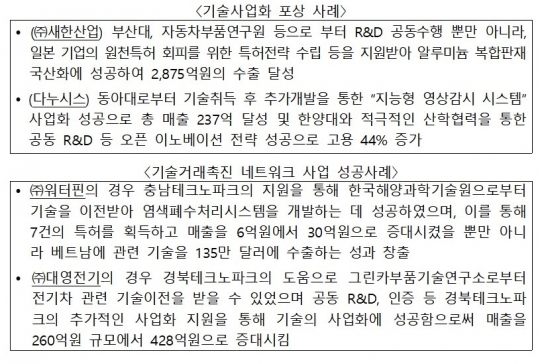 2018 기술사업화 대전 개최…새한산업 등 31개 기업 포상