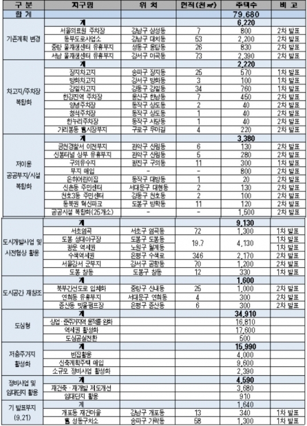 서울시 “공공주택을 랜드마크로…양적 공급 아닌 ‘주거 기본권’ 관점서 접근”
