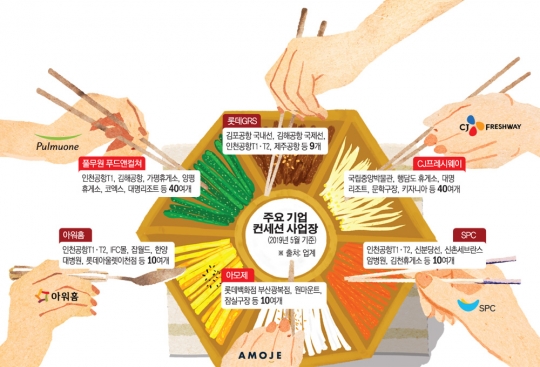 [스페셜리포트]컨세션 사업의 그림자…치솟는 몸값에 내쫓기는 기업들