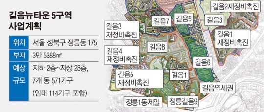 길음뉴타운 마지막 퍼즐 17년만에 완성…‘막내’ 5구역 조합설립