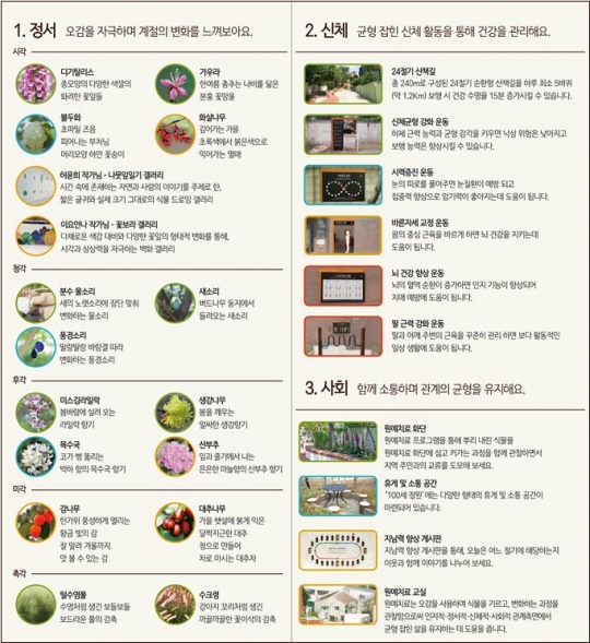 금천 시흥동에 국내 첫 치매예방 ‘100세 정원’ 조성