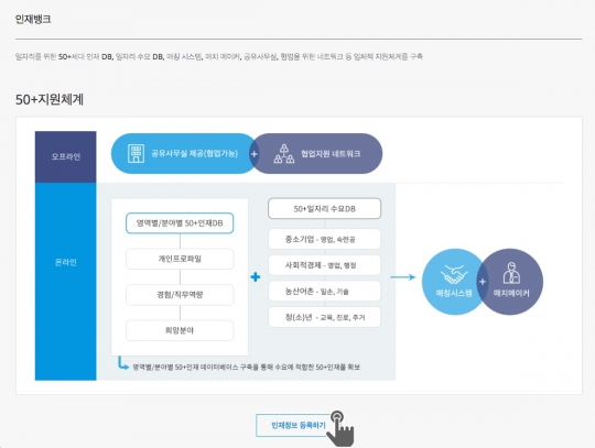 [정책사이다] 서울시 50플러스재단, 100세 시대 ‘꿈꾸는 중년’을 지원하다