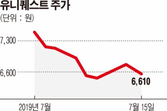 [주담과 Q&A] 유니퀘스트, 5G 빅사이클 진입...올해 매출액 3000억 돌파 기대