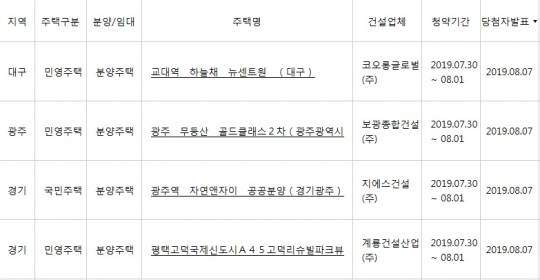 아파트투유, ‘대구 교대역 하늘채 뉴센트원’·‘광주 무등산 골드클래스 2차’ 등 청약 당첨자 발표