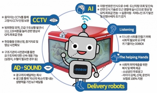 뉴코애드윈드, 스마트배달통 디디박스 AI 날개 달았다