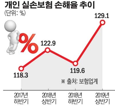 “건강보험 정보 공유해달라” 보험사 사장단, 금융위에 건의