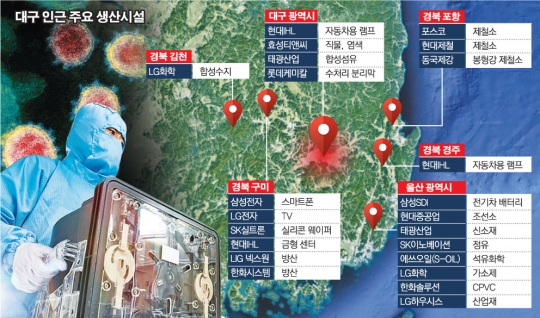 코로나19 무더기 확진에…TK지역 정유ㆍ화학ㆍ방산업체 비상