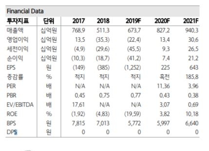 HSD엔진, 석유 물동량 증가로 탱커 발주 기대 ‘목표가↓’-하나금융