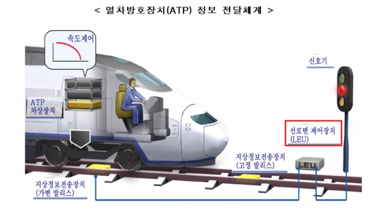 신우이엔지 선로변 제어장치 국제인증 취득, 정부 철도부품 지원 첫 사례