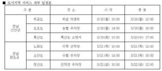 쌍용차, 18~22일 전남 신안ㆍ완도 섬에서 무상점검 서비스…세부일정은?