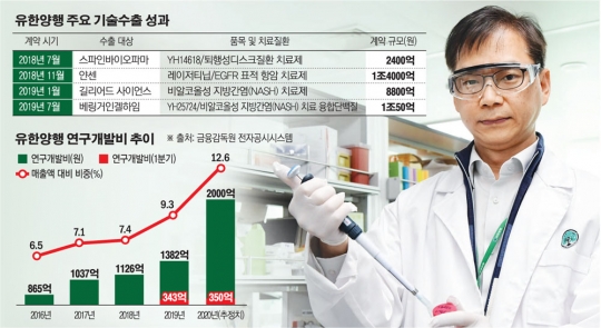 오세웅 유한양행 중앙연구소장 오픈이노베이션ㆍ지속적인 R&D로 제2의 레이저티닙 찾아낼 것