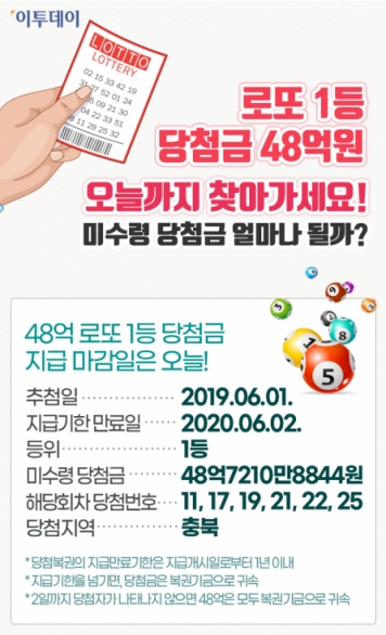 결국 안 나타난 로또 1등 당첨자…49억 국고 귀속