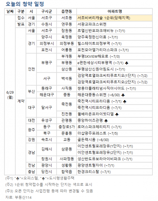 비버리캐슬 아파트 투시도
