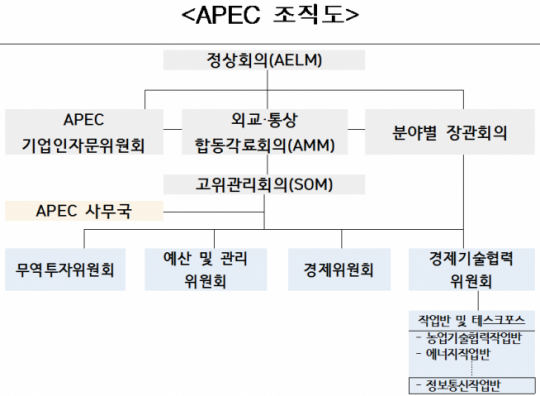 과기정통부, 아‧태지역 코로나19 대응 ICT협력 본격화