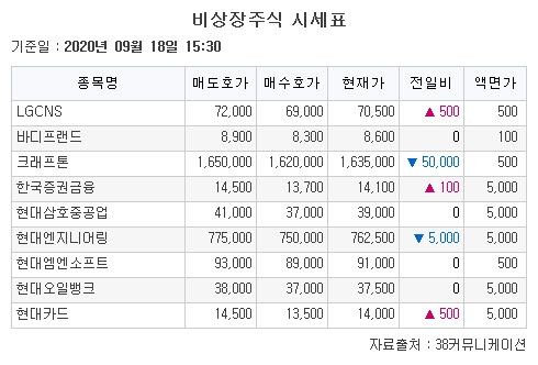 [장외시황] 핌스, 공모가 대비 하락 마감