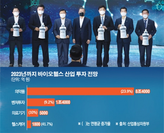[종합]2023년까지 바이오헬스 민간투자 10조 원…9300명 고용창출 기대