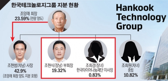 한국타이어家 성년후견 재판 본격 시작…장녀, 첫 조사 출석