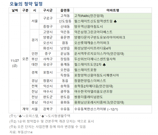[오늘의 청약 일정] 고척 아이파크 등 견본주택 개관